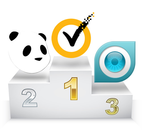 Top AV de Pago - Los 5 mejores Antivirus de Pago del 2011
